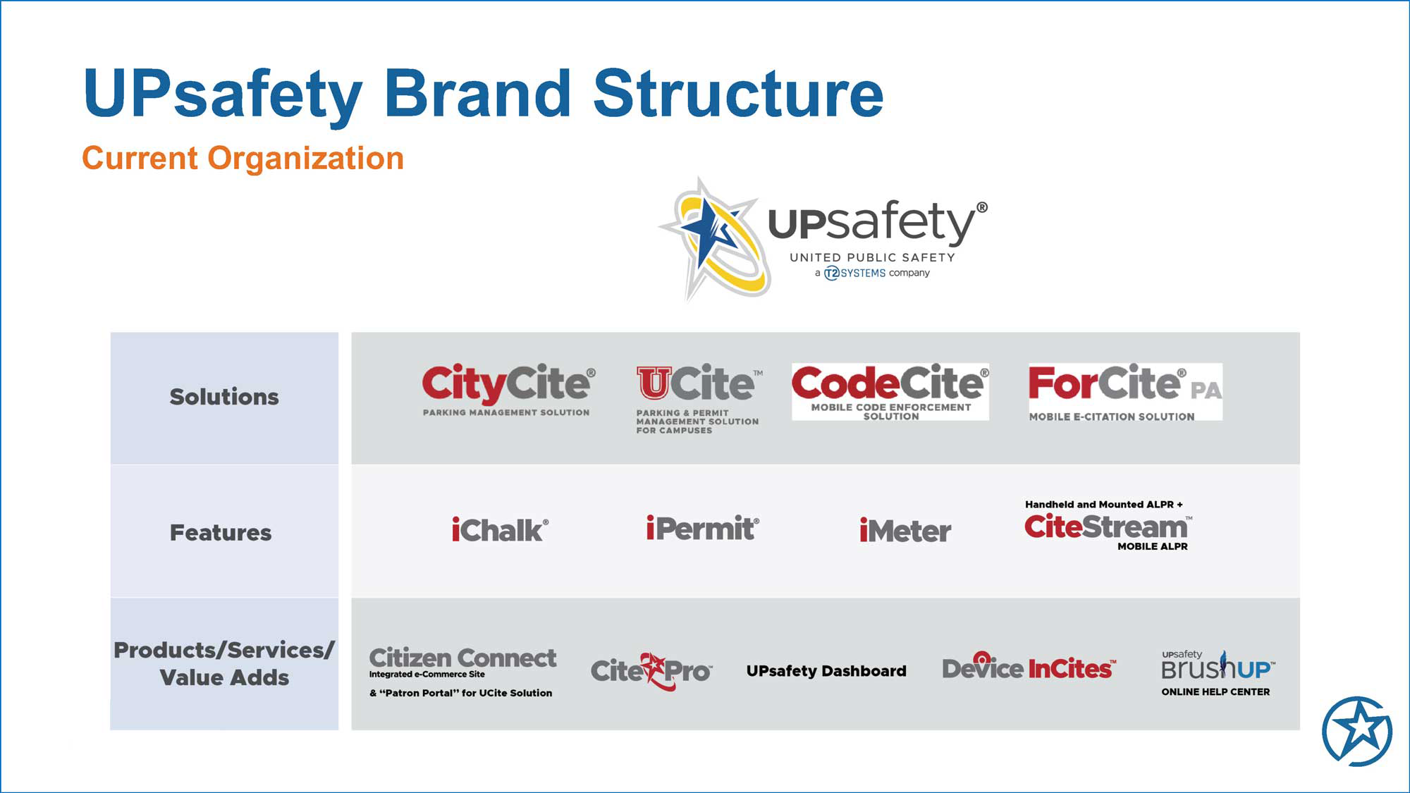 Rebranding Plan 1